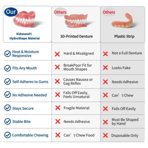 𝐊𝐢𝐝𝐬𝐧𝐞𝐞𝐝® 𝐇𝐲𝐝𝐫𝐨𝐒𝐡𝐚𝐩𝐞 𝐓𝐡𝐞𝐫𝐦𝐨-𝐀𝐝𝐚𝐩𝐭𝐢𝐯𝐞 𝐒𝐦𝐚𝐫𝐭 𝐅𝐮𝐥𝐥 𝐃𝐞𝐧𝐭𝐮𝐫